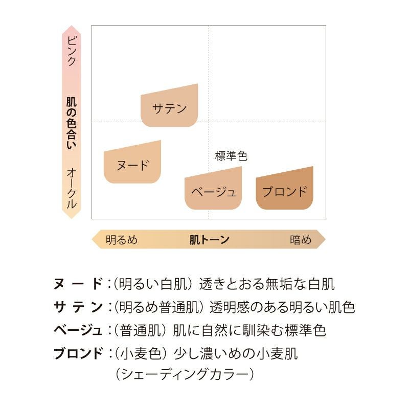 p-foundationset3